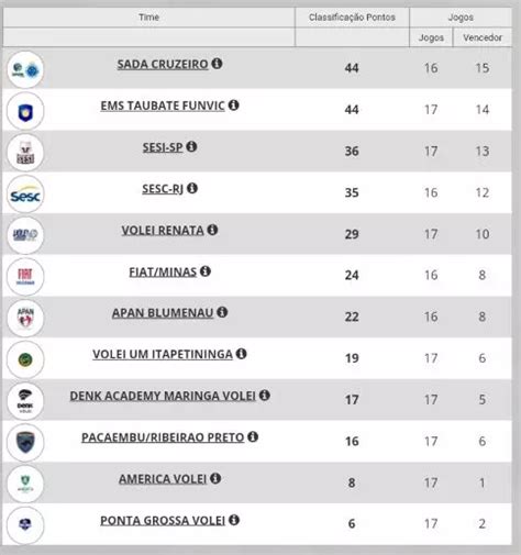 superliga b masculina pdf